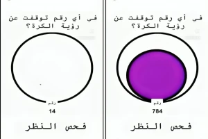 بالفيديو..  تجربة لفحص النظر برؤية كرة تتحرك داخل دائرة