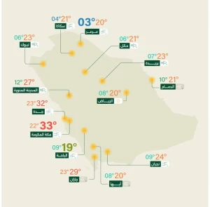 الأرصاد تكشف حالة الطقس المتوقعة اليوم: أمطار ورياح نشطة على هذه المناطق!