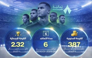 بأكثر من 2 مليار … تفاصيل عقد نقل منصات "ثمانية" مسابقات كرة القدم السعودية  حتى عام 2031 main
