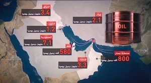 تقرير يكشف حجم الصادرات النفطية لدول الخليج العابرة من مضيق هرمز قبل اندلاع حرب إيران