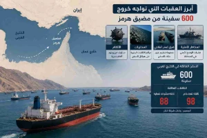 منها الألغام والمحاريات.. تقرير يكشف أبرز العقبات التي تواجه خروج 600 سفينة من مضيق هرمز
