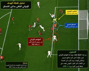 بعد الجدل.. الذكاء الاصطناعي يتدخل لحسم صحة الهدف الإيراني الملغى أمام مصر
