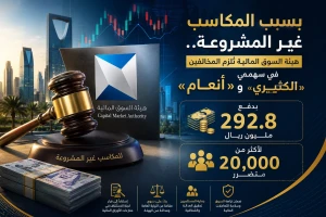 بسبب المكاسب غير المشروعة.. «السوق المالية» تُلزم المخالفين في سهمَي «الكثيري» و«أنعام» بدفع 292.8 مليون ريال تعويضًا لـ20 ألف متضرر