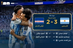 في مباراة مثيرة.. الأرجنتين تُقصي الرأس الأخضر بثلاثية وتتأهل إلى دور الـ16 في كأس العالم