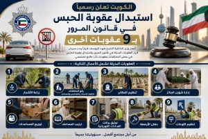 من بينها تنظيم المقابر.. الكويت تعلن رسمياً استبدال عقوبة الحبس في قانون المرور بـ 9 عقوبات أخرى