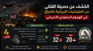 الكشف عن حصيلة القتلى من المليشيات الإيرانية بالعراق في الهجوم السعودي الأمريكي