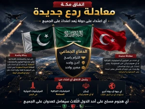 الميليشيات الحوثية والعراقية وإيران أمام معادلة ردع جديدة.. استهداف السعودية يعني مواجهة تحالف ثلاثي