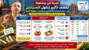 ‏طبيب يكشف نتائج دراستين في برشلونة عن تناول السردين أسبوعيا وتأثيره على السكري والضغط والكوليسترول