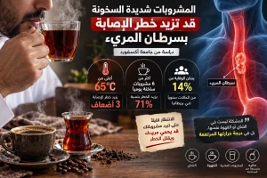 دراسة تكشف درجة حرارة الشاي والقهوة التي قد ترفع خطر الإصابة بسرطان المريء 3 أضعاف