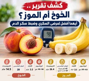 تقرير يكشف الفروق بين الخوخ والموز.. وأيهما أفضل لمرضى السكري
