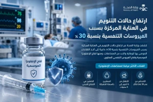 وزارة الصحة: ارتفاع حالات التنويم في العناية المركزة بسبب الفيروسات التنفسية بنسبة 30%