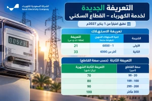 بدءًا من يناير 2027.. الكشف عن تعريفة الكهرباء الجديدة للقطاع السكني ورسوم شهرية ثابتة تصل إلى 100 ريال
