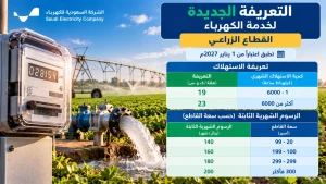 بدءًا من يناير 2027.. الكشف عن تعريفة الكهرباء الجديدة للقطاع الزراعي.. ورسوم شهرية ثابتة تصل إلى 200 ريال