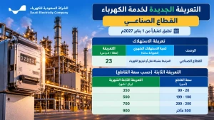 بدءًا من يناير 2027.. الكشف عن تعريفة الكهرباء الجديدة للقطاع الصناعي بسعر 23 هللة للكيلوواط.. ورسوم شهرية ثابتة تصل إلى 100 ريال