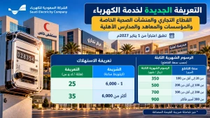 بدءًا من يناير 2027.. الكشف عن تعريفة الكهرباء الجديدة للقطاع التجاري والمنشآت الصحية والمدارس الأهلية.. ورسوم شهرية تصل إلى 900 ريال
