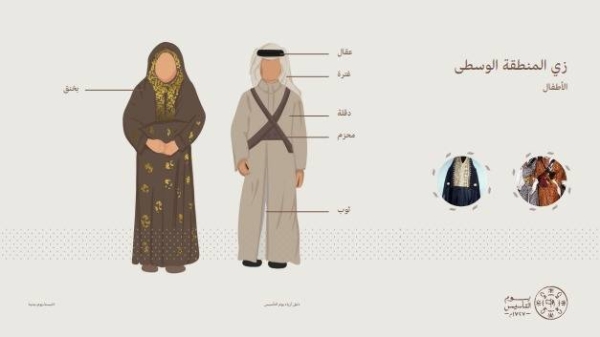 بالأسماء والصور.. تعرف على أزياء النساء والرجال والأطفال في يوم التأسيس بجميع مناطق المملكة