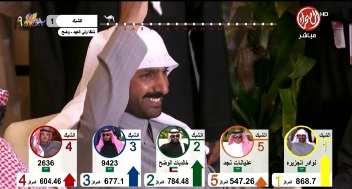 شاهد.. منقية فهد بن جخدب "نوادر الجزيرة" تفوز بالمركز الأول في شوط شلفا ولي العهد بالصياهد