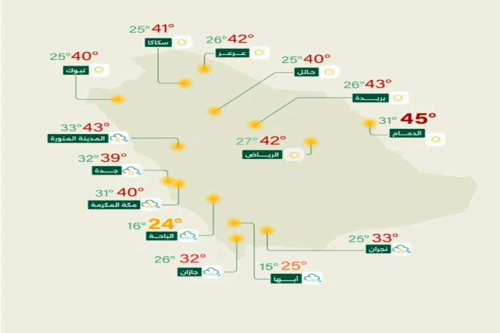 "الأرصاد" تكشف حالة الطقس المتوقعة اليوم: أمطار غزيرة تؤدي لجريان السيول على هذه المناطق