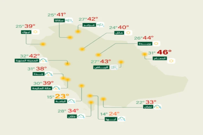 "الأرصاد" تكشف حالة الطقس المتوقعة اليوم: أمطار غزيرة تؤدي لجريان السيول على هذه المناطق