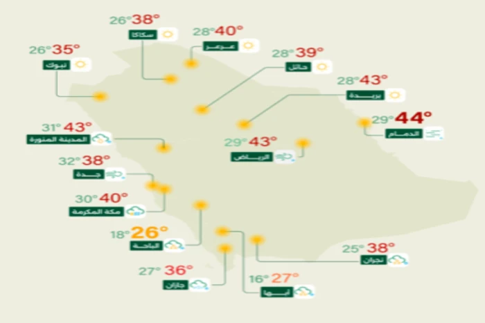 "الأرصاد" تكشف حالة الطقس المتوقعة اليوم: أمطار غزيرة تؤدي لجريان السيول على هذه المناطق