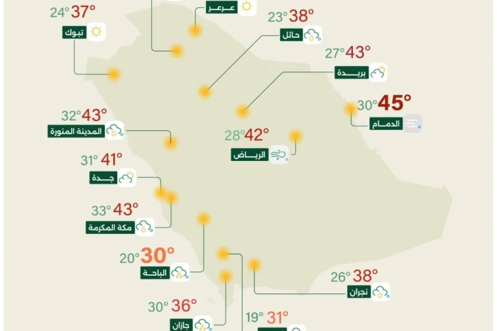 الأرصاد" تكشف حالة الطقس المتوقعة اليوم: أمطار غزيرة تؤدي لجريان السيول على هذه المناطق