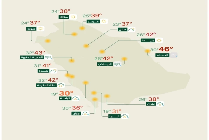 "الأرصاد" تكشف حالة الطقس المتوقعة اليوم: أمطار غزيرة تؤدي لجريان السيول على هذه المناطق
