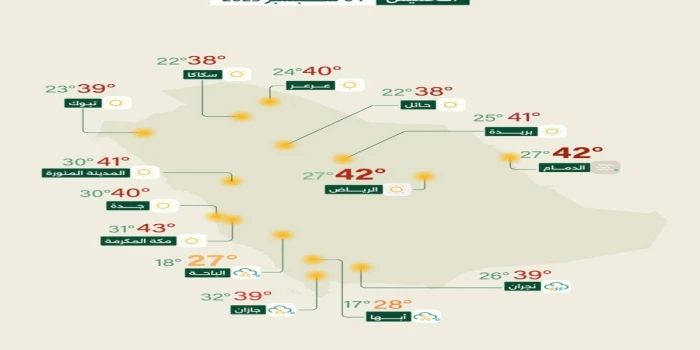 "الأرصاد" تكشف حالة الطقس المتوقعة اليوم: أمطار غزيرة تؤدي لجريان السيول على هذه المناطق