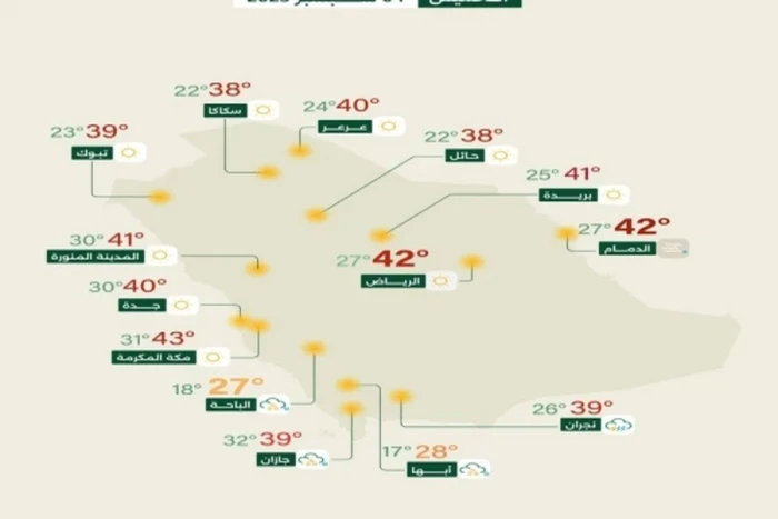 "الأرصاد" تكشف حالة الطقس المتوقعة اليوم: أمطار رعدية ورياح مثيرة للأتربة على هذه المناطق