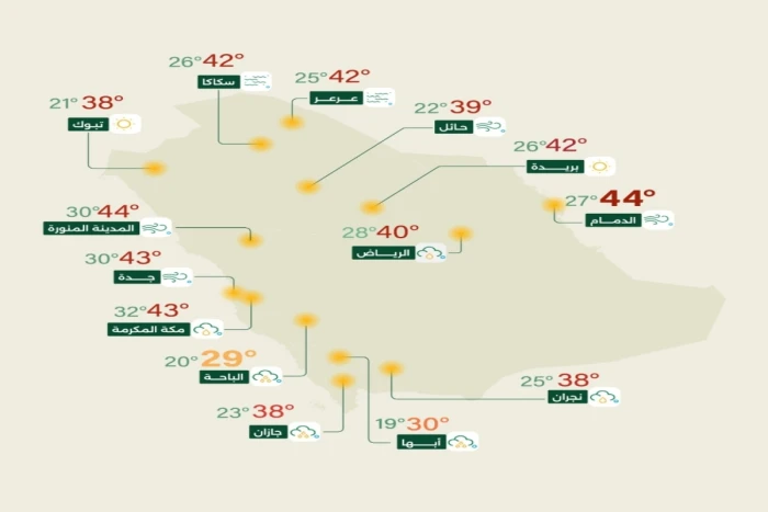 "الأرصاد" تكشف حالة الطقس المتوقعة اليوم: أمطار رعدية على هذه المناطق