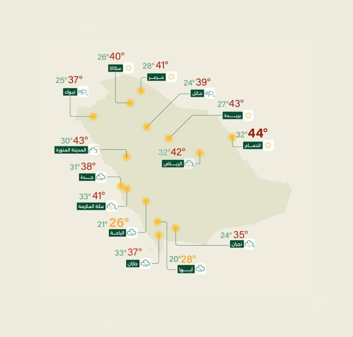 "الأرصاد" تكشف حالة الطقس المتوقعة اليوم: أمطار رعدية على هذه المناطق