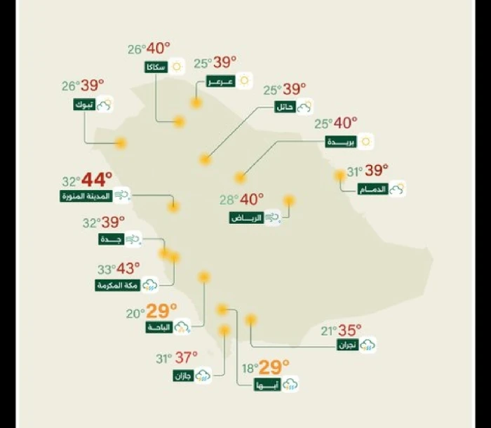 "الأرصاد" تكشف حالة الطقس المتوقعة اليوم: أمطار رعدية على هذه المناطق