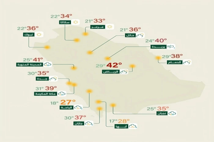 "الأرصاد" تكشف حالة الطقس المتوقعة اليوم: أمطار رعدية على هذه المناطق