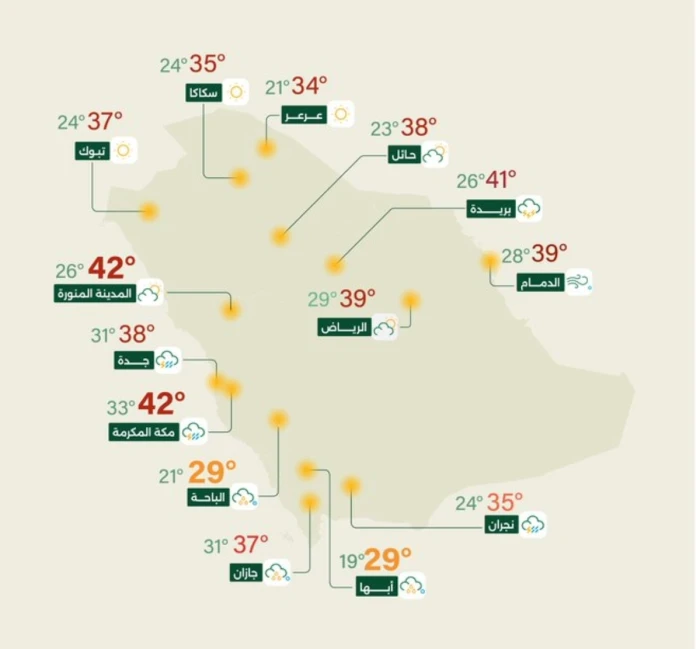 "الأرصاد" تكشف حالة الطقس المتوقعة اليوم: أمطار رعدية على هذه المناطق