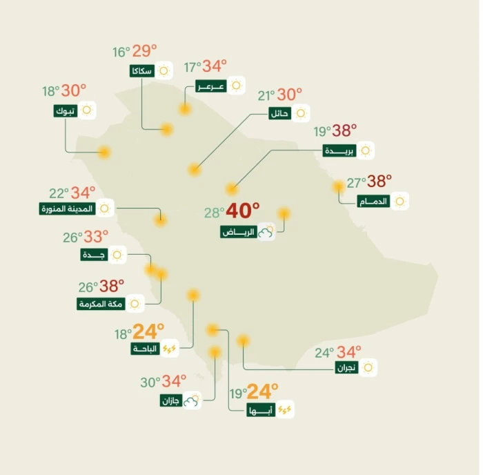 "الأرصاد" تكشف حالة الطقس المتوقعة اليوم: أمطار رعدية على هذه المناطق