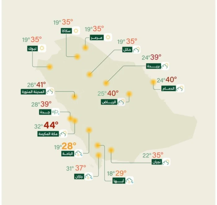 الأرصاد" تكشف حالة الطقس المتوقعة اليوم: أمطار رعدية على هذه المناطق