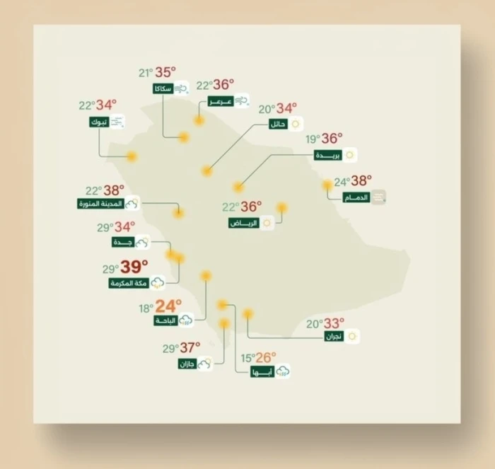 "الأرصاد" تكشف حالة الطقس المتوقعة اليوم: أمطار رعدية على هذه المناطق