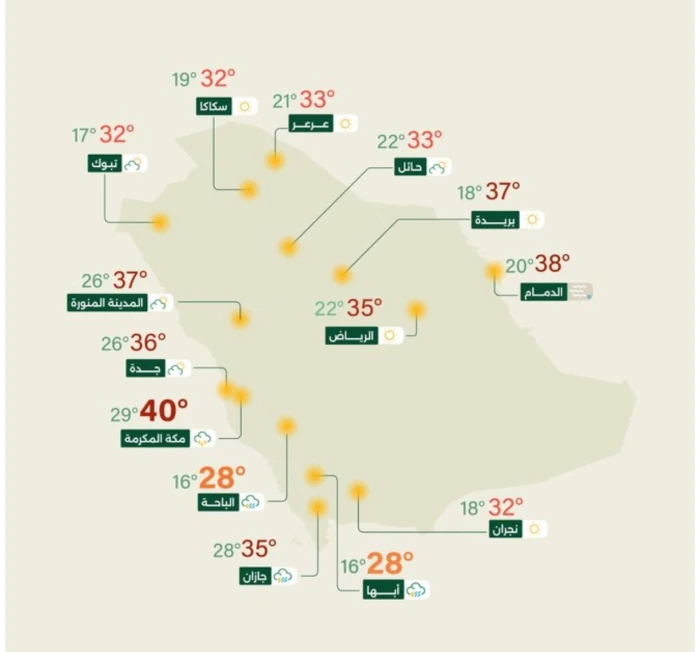 "الأرصاد" تكشف حالة الطقس المتوقعة اليوم: أمطار رعدية على هذه المناطق