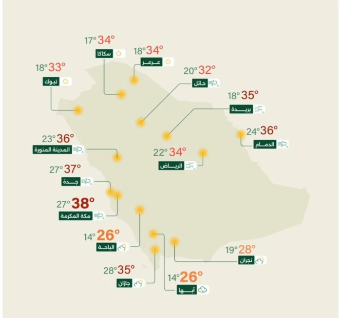"الأرصاد" تكشف حالة الطقس المتوقعة اليوم: أمطار رعدية على هذه المناطق
