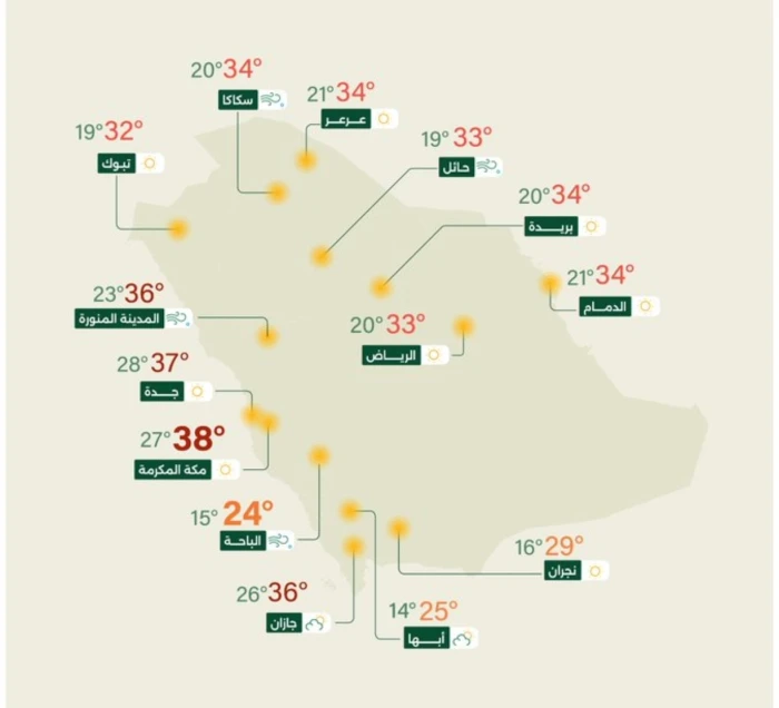 "الأرصاد" تكشف حالة الطقس المتوقعة اليوم: رياح نشطة على هذه المناطق