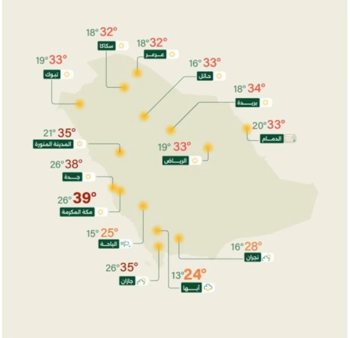 "الأرصاد" تكشف حالة الطقس المتوقعة اليوم: رياح نشطة على هذه المناطق
