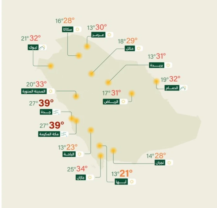 الأرصاد تكشف حالة الطقس المتوقعة اليوم: سحب رعدية ممطرة ورياح نشطة على هذه المناطق!