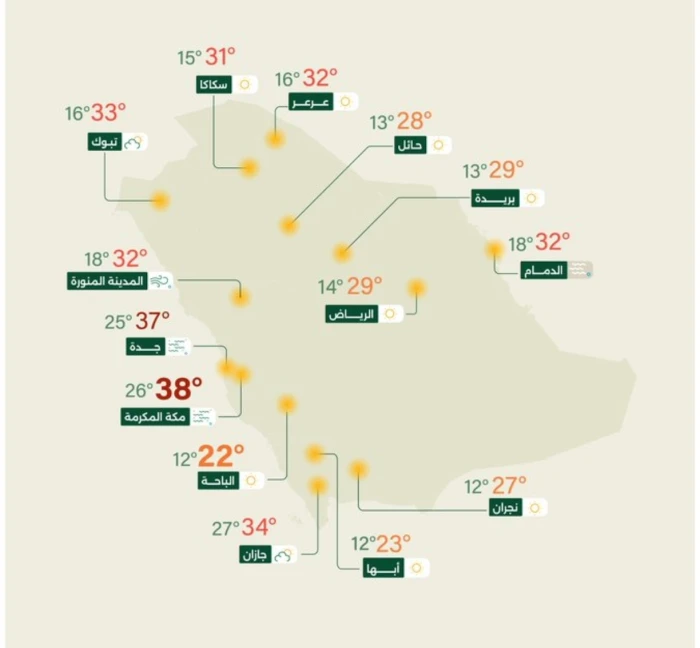 الأرصاد تكشف حالة الطقس المتوقعة اليوم: أمطار ورياح نشطة على هذه المناطق!