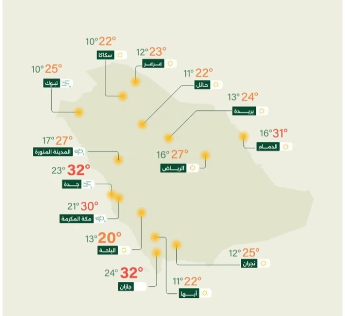 الأرصاد تكشف حالة الطقس المتوقعة اليوم: رياح نشطة تحد من الرؤية الأفقية على هذه المناطق!