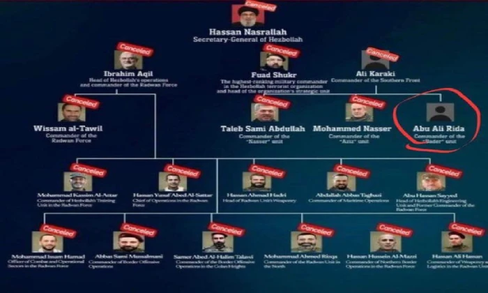 "الطبطبائي" كان الأخير في القائمة.. تعرف على قادة حزب الله الـ 19 الذين قامت إسرائيل بتصفيتهم خلال الأشهر الماضية