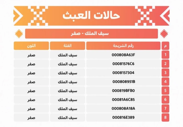 ضبط حالات عبث في فئة سيف الملك"صفر" في الصياهد ..واللجنة القانونية تعلن ملاحقة المخالفين