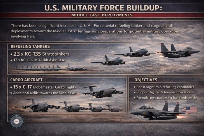 تقرير يكشف عن تصاعد التحركات الجوية الأمريكية باتجاه الشرق الأوسط وسط مؤشرات استعدادات عسكرية محتملة بشأن إيران