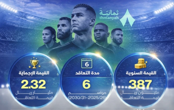 بأكثر من 2 مليار … تفاصيل عقد نقل منصات "ثمانية" مسابقات كرة القدم السعودية  حتى عام 2031