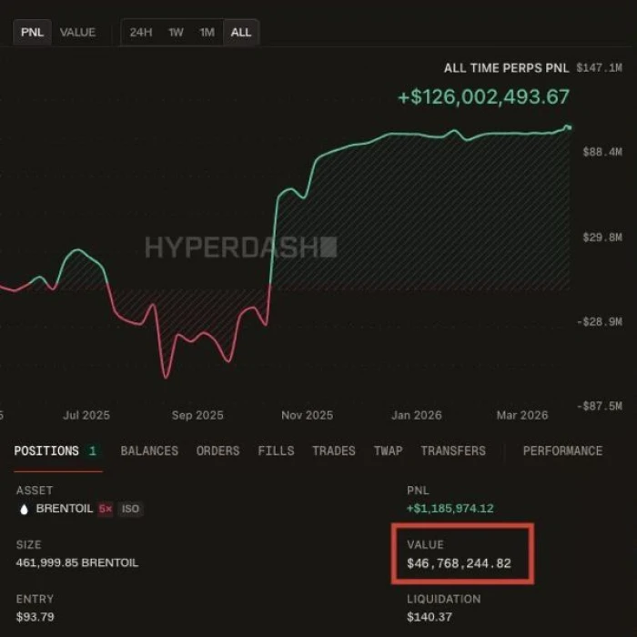 قبل اجتماع ترامب اليوم.. مستثمر مقرب من ترامب يشتري فجأة صفقة نفط بـ 26 مليون دولار