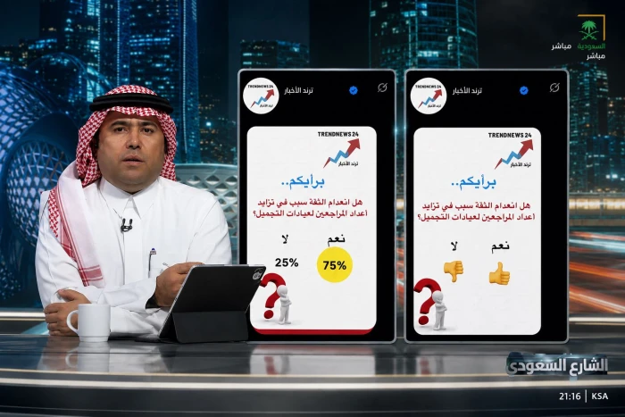 بالفيديو :الغيدان يكشف نتائج استفتاء شارك فيه أكثر من مليون  من  متابعي "ترند الأخبار" حول سبب تزايد أعداد المراجعين لعيادات التجميل