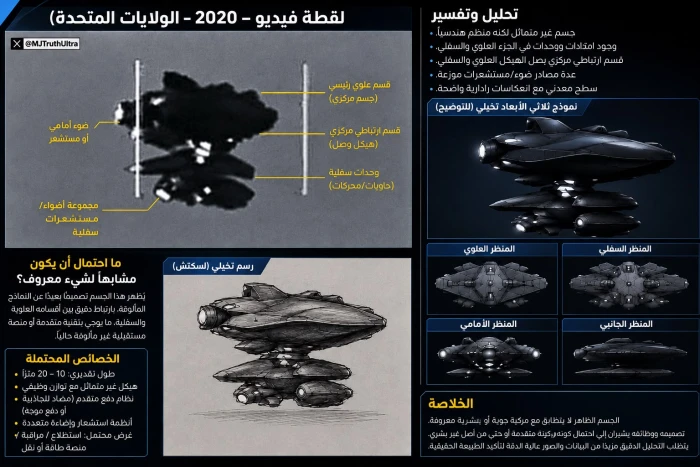 الذكاء الاصطناعي يحلل فيديو البنتاغون ويعيد بناء شكل الجسم الغامض ويكشف شكله الحقيقي